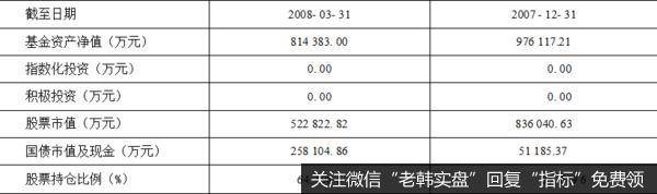 资产配置