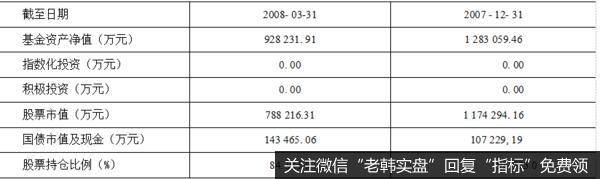 资产配置