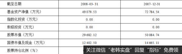 资产配置