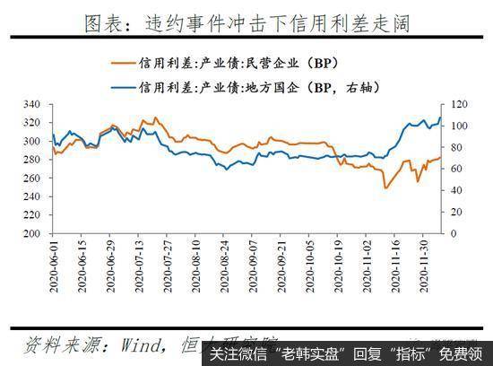 任泽平<a href='/scdx/336779.html'>股市</a>最新相关消息：点评11月金融数据：信用扩张放缓1