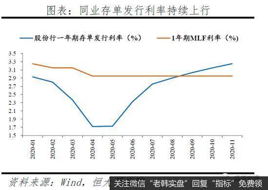 任泽平股市最新相关消息：点评11月金融数据：信用扩张放缓2