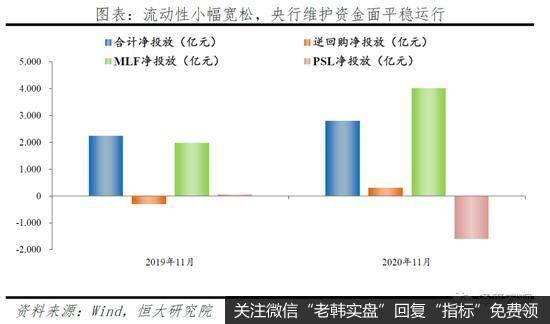 任泽平股市最新相关消息：点评11月金融数据：信用扩张放缓3