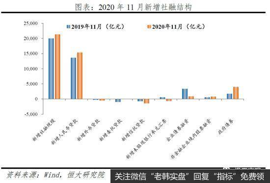 任泽平股市最新相关消息：点评11月金融数据：信用扩张放缓5