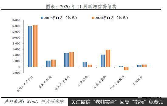 任泽平股市最新相关消息：点评11月金融数据：信用扩张放缓6