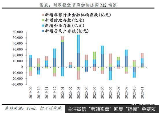 任泽平股市最新相关消息：点评11月金融数据：信用扩张放缓8