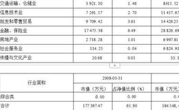 嘉实增长开放式证券投资基金   业绩好，基金公司实力强