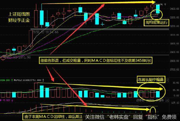 [李正金谈股]这里调整对后期走势的影响如何？