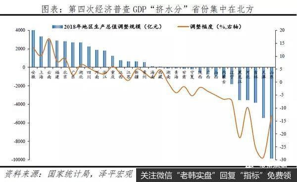 任泽平股市最新相关消息：中国南北差距明显拉大：原因与建议5