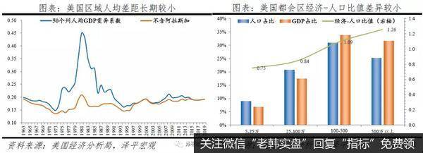 任泽平股市最新相关消息：中国南北差距明显拉大：原因与建议6