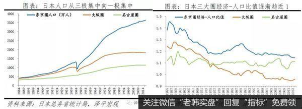 任泽平股市最新相关消息：中国南北差距明显拉大：原因与建议7