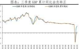 任泽平股市最新相关消息：2021年怎么干？四季度政治局会议传递重大信号