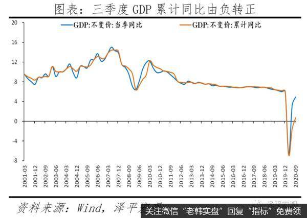 任泽平<a href='/bfttzfz/337501.html'>股市</a>最新相关消息：2021年怎么干？四季度政治局会议传递重大信号1