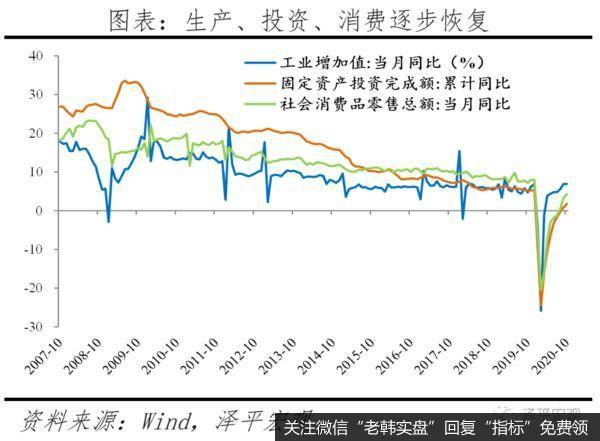 任泽平股市最新相关消息：2021年怎么干？四季度政治局会议传递重大信号2