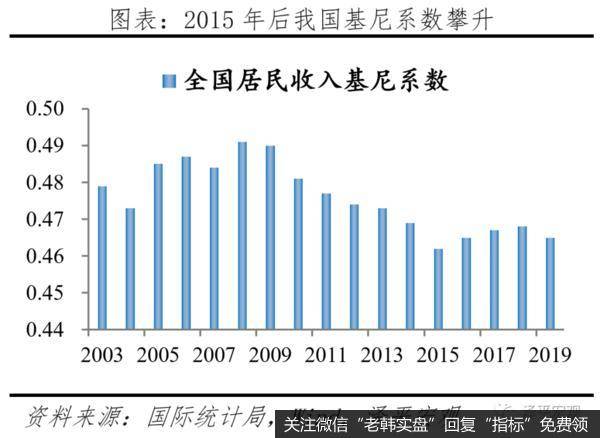 任泽平股市最新相关消息：2021年怎么干？四季度政治局会议传递重大信号3