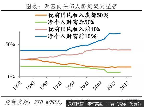 任泽平股市最新相关消息：2021年怎么干？四季度政治局会议传递重大信号4