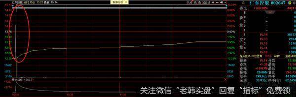 猎豹实盘：妖股诈尸！这是闹哪样？