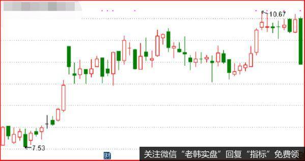 太惊险了，37秒，涨20%