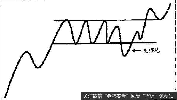 价格的实际波动幅度达不到量度实体的幅度