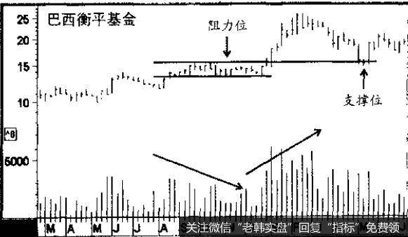 巴西衡平基金也是一家封闭式投资基金