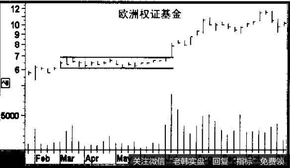 在形形色色的价格形态中，头肩形态最为常见，也最著名