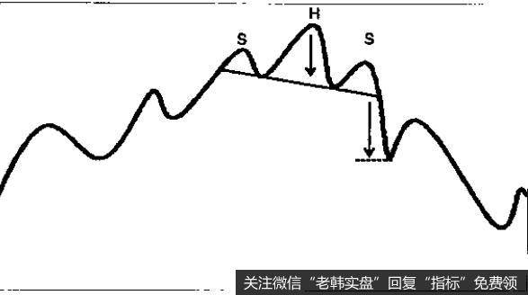 下倾头肩顶和与之相应的量度实体