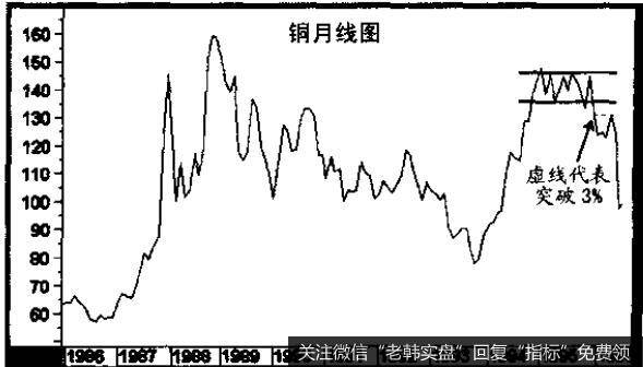 部和肩部都没有"发挥作用"，我们却产生一种弱势错觉，随之而来的往往是一波火暴的上升浪