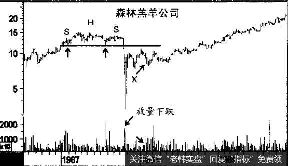 而<a href='/dingdawei/300621.html'>量价背离</a>意味着突破有效。等待反抽也有一大弊端，因为期待可能会落空，价格根本就不反抽!