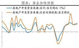 任泽平股市最新相关消息：货币政策谈收紧为时尚早 宜保持观察