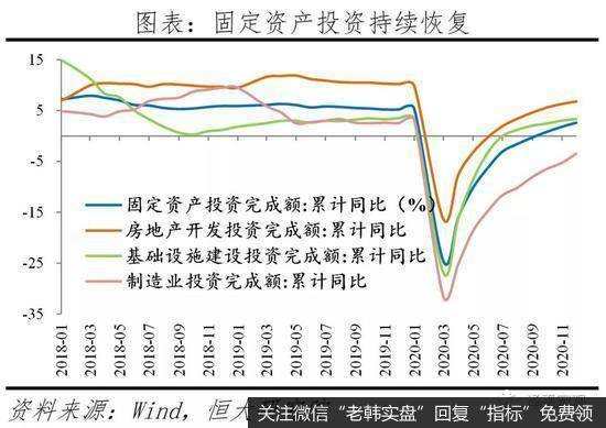 任泽平股市最新相关消息：货币政策谈收紧为时尚早 宜保持观察2