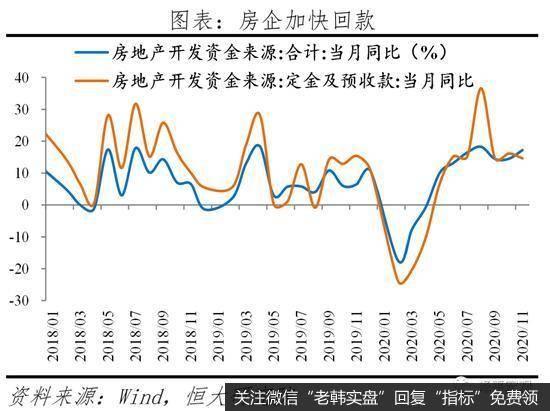 任泽平股市最新相关消息：货币政策谈收紧为时尚早 宜保持观察5