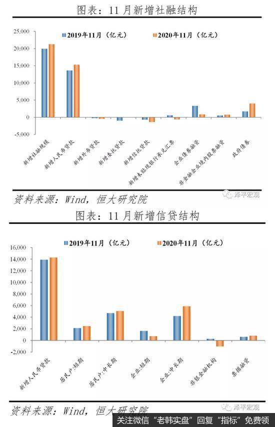 任泽平股市最新相关消息：货币政策谈收紧为时尚早 宜保持观察11