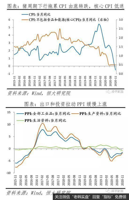 任泽平股市最新相关消息：货币政策谈收紧为时尚早 宜保持观察12