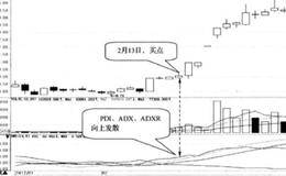 PDI, ADX, ADXR向上发散后买入的简要分析