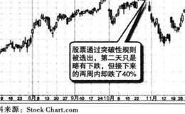 建立一个日常的筛选列表、突破选股的分析