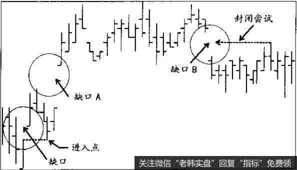 因为诸位很快就会发出现白己的操作是对还是错