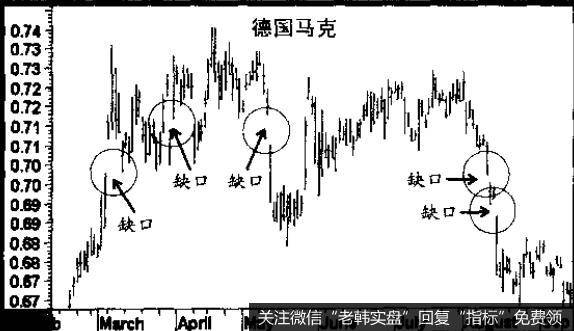 前者的缺口不如纽约股票交易所蓝筹股的缺口重要