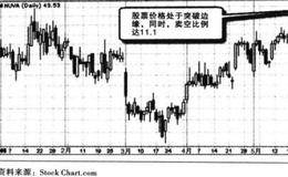 高卖空比例选股方法及其有效的原因解析