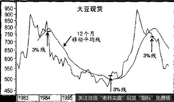 整个趋势的振荡幅度也不足3%