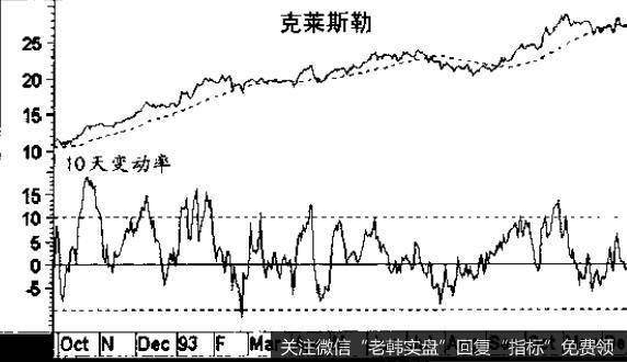 不要因为一种指标简单而弃之不用，只有当它不起作用时才应将它摈弃