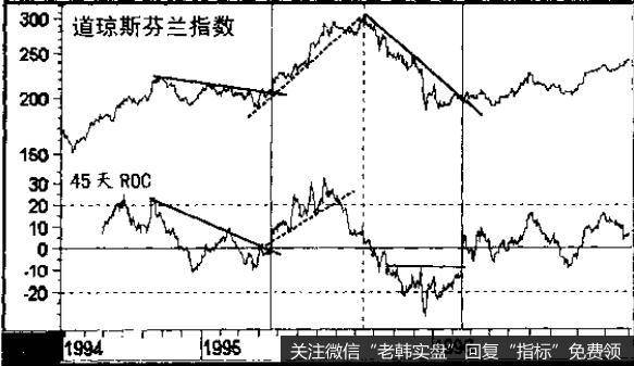 道琼斯芬兰指数