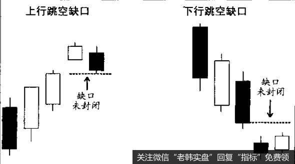 延续模式出现在上行趋势的顶部或下行趋势的底部