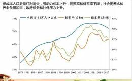 任泽平股市最新相关消息：放开生育，应对老龄化少子化挑战