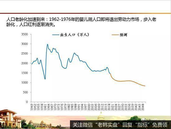 任泽平股市最新相关消息：放开生育，应对老龄化少子化挑战4