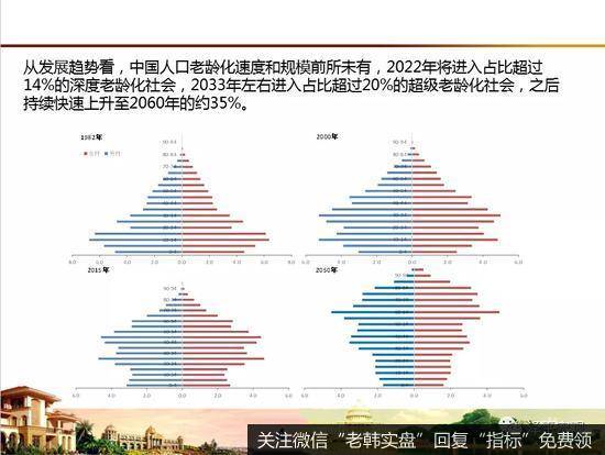 任泽平股市最新相关消息：放开生育，应对老龄化少子化挑战5