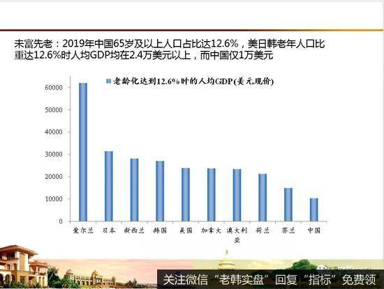 任泽平股市最新相关消息：放开生育，应对老龄化少子化挑战7