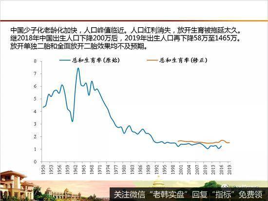 任泽平股市最新相关消息：放开生育，应对老龄化少子化挑战9