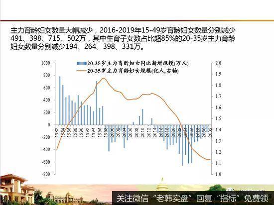 任泽平股市最新相关消息：放开生育，应对老龄化少子化挑战10