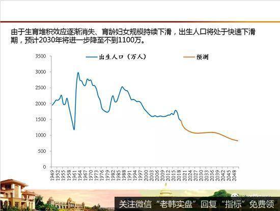 任泽平股市最新相关消息：放开生育，应对老龄化少子化挑战11