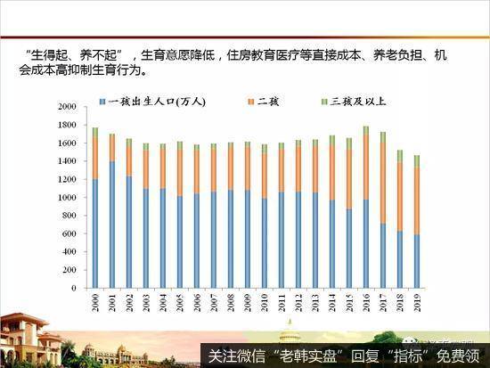 任泽平股市最新相关消息：放开生育，应对老龄化少子化挑战12