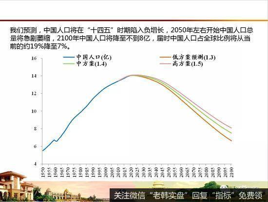 任泽平股市最新相关消息：放开生育，应对老龄化少子化挑战13